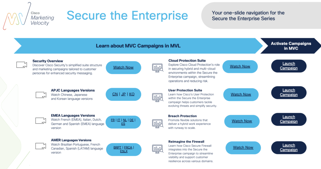 Cisco_MV_Security_Campaign_Learn&Activate